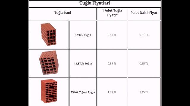 Tuğla Fiyatları